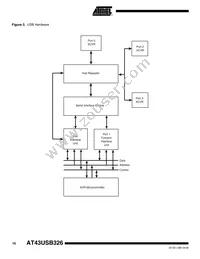 AT43USB326-AU Datasheet Page 16