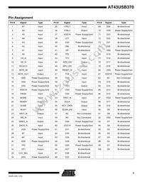 AT43USB370E-AC Datasheet Page 3