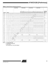 AT45CS1282-TC Datasheet Page 13