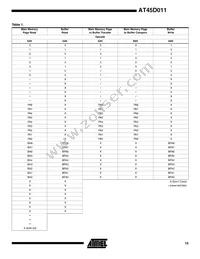 AT45D011-XI Datasheet Page 15