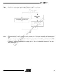 AT45D011-XI Datasheet Page 17