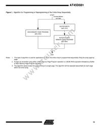 AT45D081-TI Datasheet Page 15