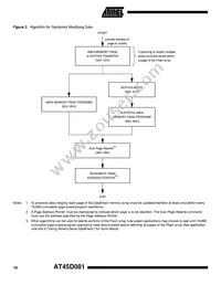 AT45D081-TI Datasheet Page 16