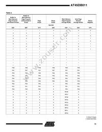 AT45DB011-XI Datasheet Page 15