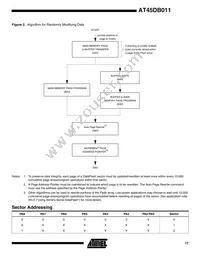 AT45DB011-XI Datasheet Page 17