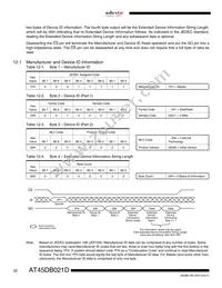 AT45DB021D-MH-T Datasheet Page 22