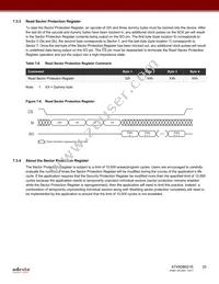 AT45DB021E-UUN2B-T Datasheet Page 20