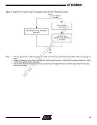 AT45DB081-TI Datasheet Page 15