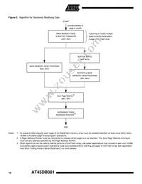 AT45DB081-TI Datasheet Page 16