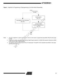 AT45DB321-TI Datasheet Page 17