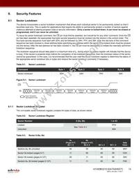 AT45DB321D-TU-SL383 Datasheet Page 15