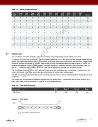 AT45DQ161-SSHD-T Datasheet Page 17