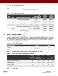 AT45DQ321-SHD-T Datasheet Page 23