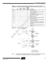 AT49BV320DT-70CU Datasheet Page 7