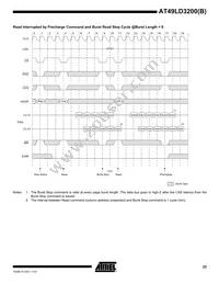 AT49LD3200B-20TI Datasheet Page 23