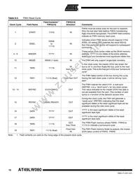 AT49LW080-33TC-T Datasheet Page 10