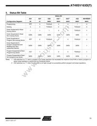 AT49SV163DT-80TU Datasheet Page 11