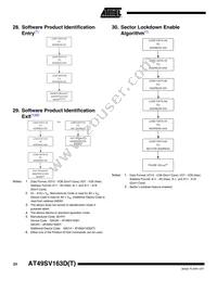 AT49SV163DT-80TU Datasheet Page 23