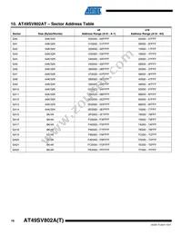 AT49SV802AT-90TI Datasheet Page 16