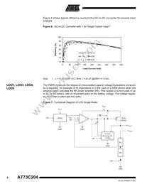 AT73C204J Datasheet Page 8