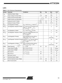 AT73C204J Datasheet Page 13