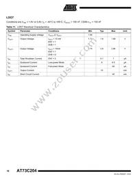 AT73C204J Datasheet Page 16