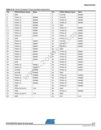 AT73C205 Datasheet Page 18