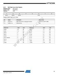 AT73C209 Datasheet Page 13