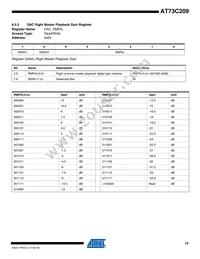 AT73C209 Datasheet Page 15