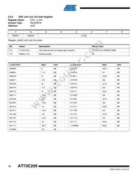 AT73C209 Datasheet Page 16