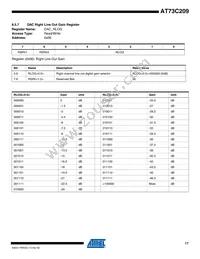 AT73C209 Datasheet Page 17