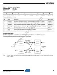 AT73C209 Datasheet Page 19