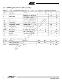 AT73C211-ZI Datasheet Page 10