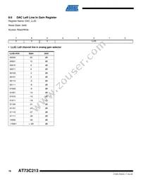 AT73C213 Datasheet Page 16