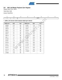 AT73C213 Datasheet Page 18