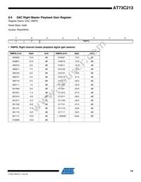 AT73C213 Datasheet Page 19