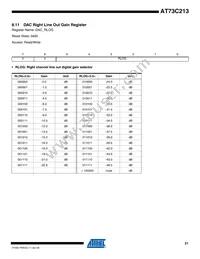 AT73C213 Datasheet Page 21