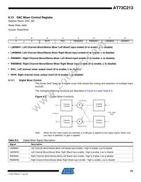 AT73C213 Datasheet Page 23