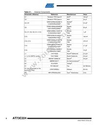 AT73C224-A Datasheet Page 8