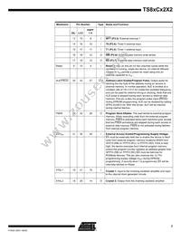 AT80C32X2-SLRUM Datasheet Page 7