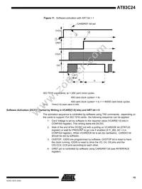 AT83C24-TISIL Datasheet Page 15