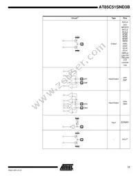 AT85C51SND3B1-RTTUL Datasheet Page 17