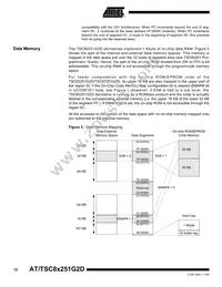 AT87251G2D-RLTUM Datasheet Page 12