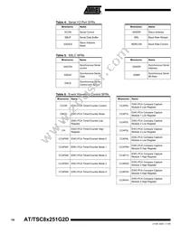 AT87251G2D-RLTUM Datasheet Page 14