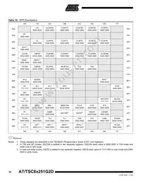 AT87251G2D-RLTUM Datasheet Page 16