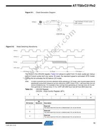 AT87C51RB2-SLRUM Datasheet Page 13