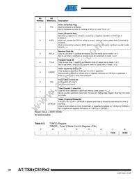 AT87C51RB2-SLRUM Datasheet Page 22