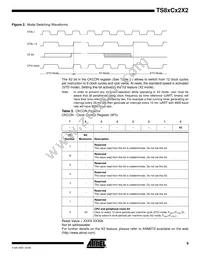 AT87C52X2-RLRUM Datasheet Page 9