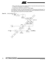 AT87C58X2-SLRUM Datasheet Page 16