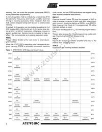 AT87F51RC-24PI Datasheet Page 4